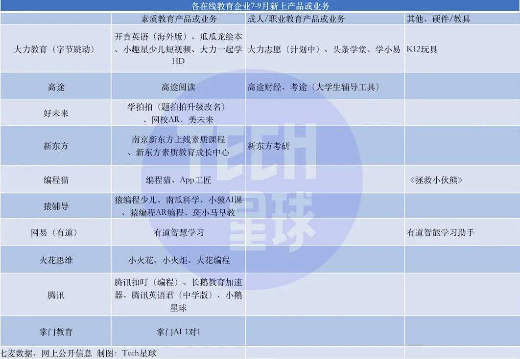 在线教育“入冬”两月，转型业务天花板有多高？
